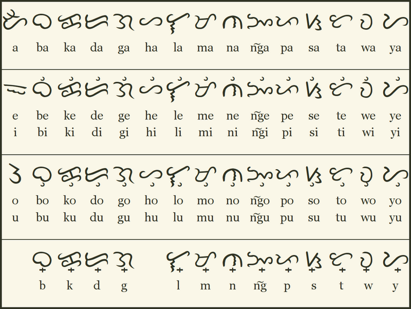 Baybayin Sa Pilipinas