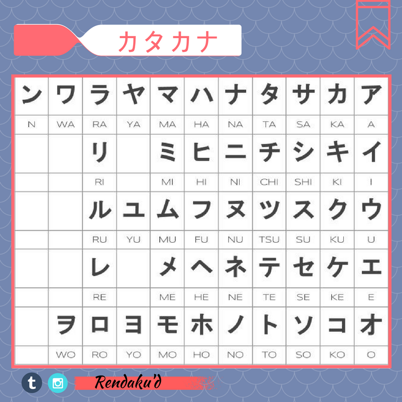 I finally made my own hiragana and katakana...