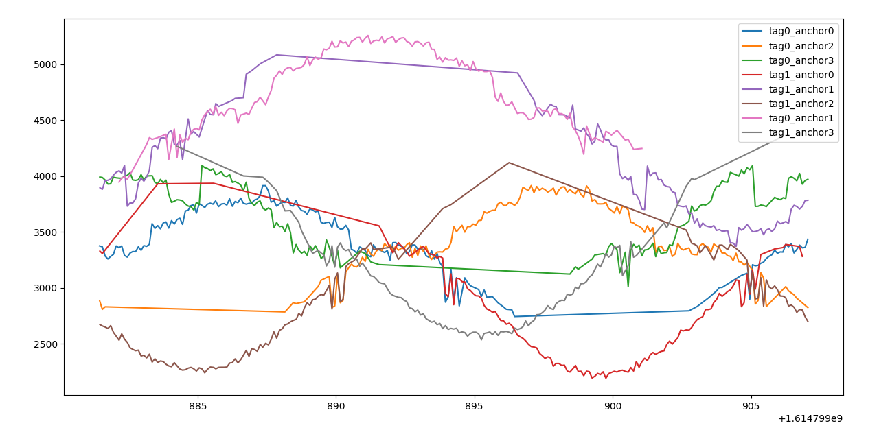 Range Plotter Example