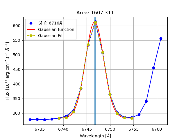 gaussian