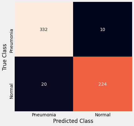 final model_confusion matrix