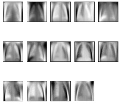 eigen_set_pneumonia