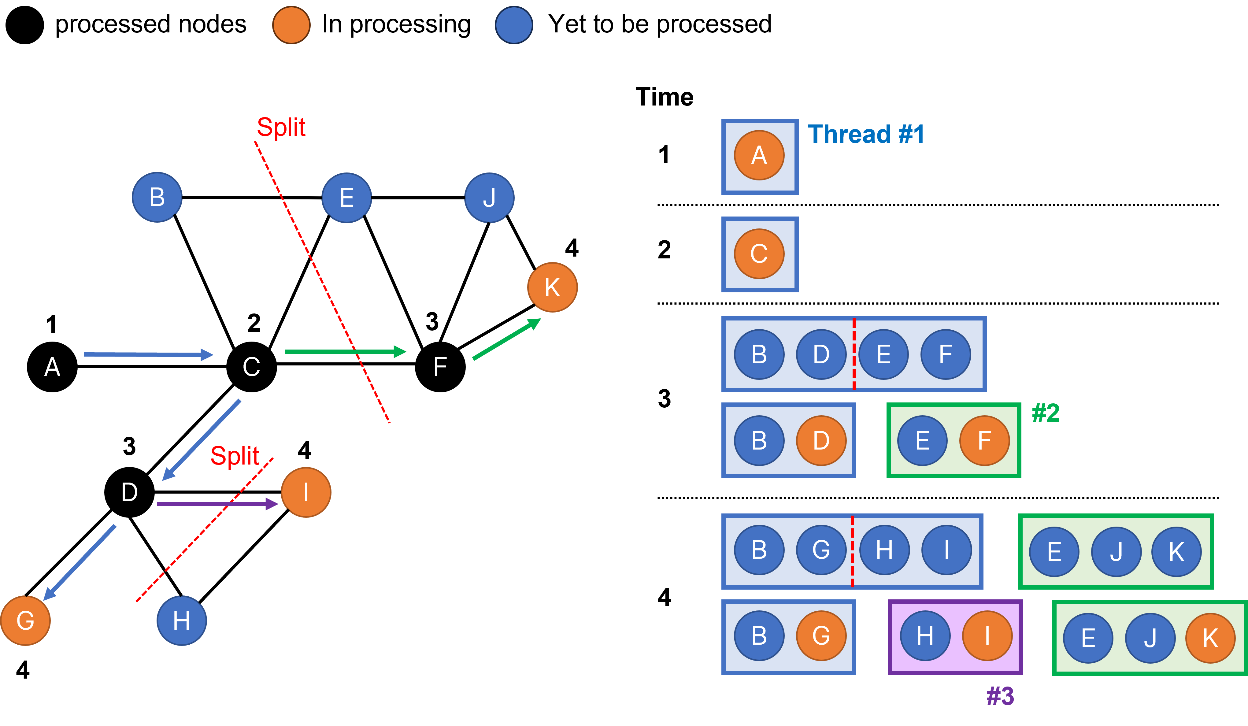 parallel_pdfs_figure