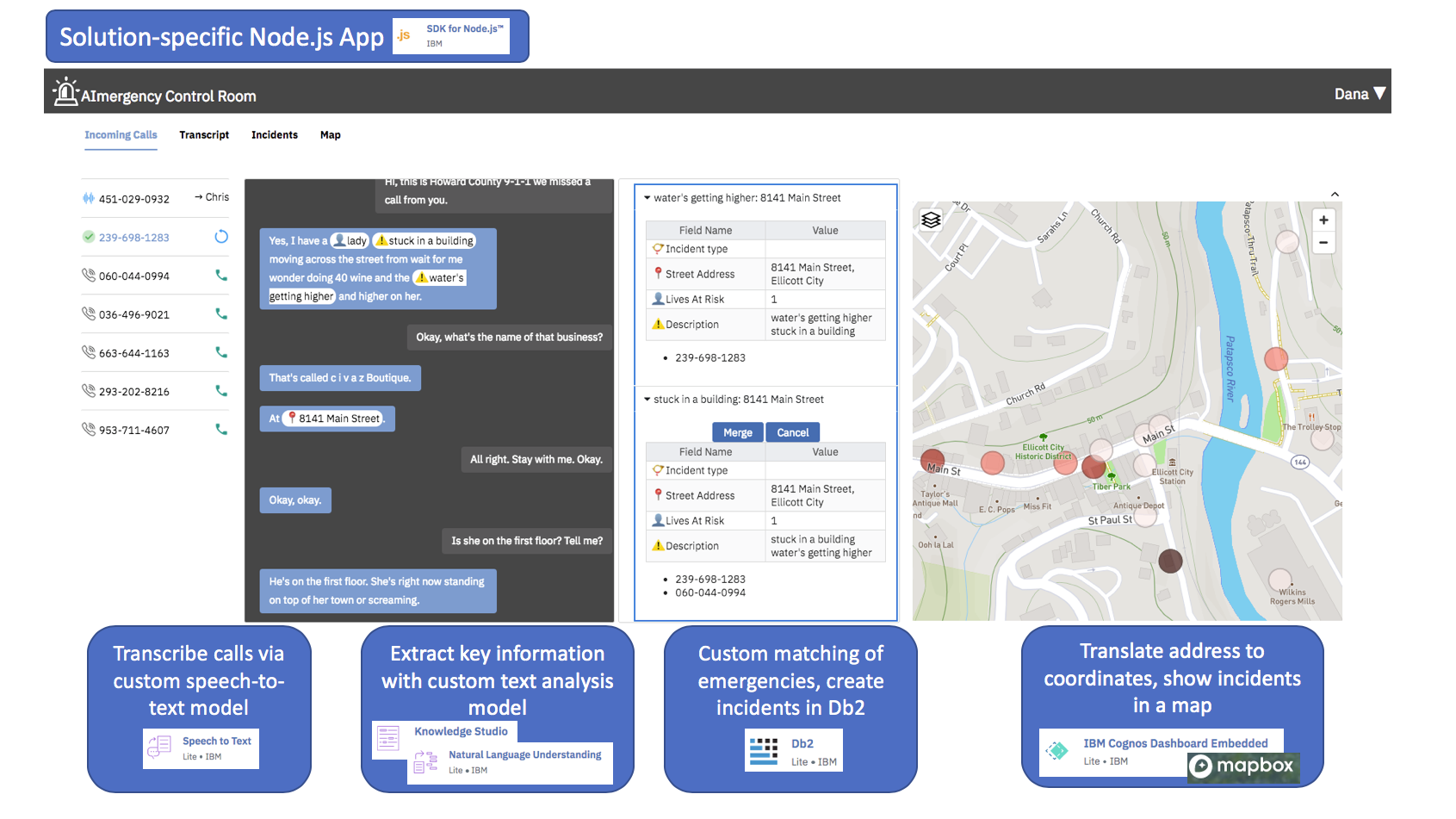 Overview of the app with components