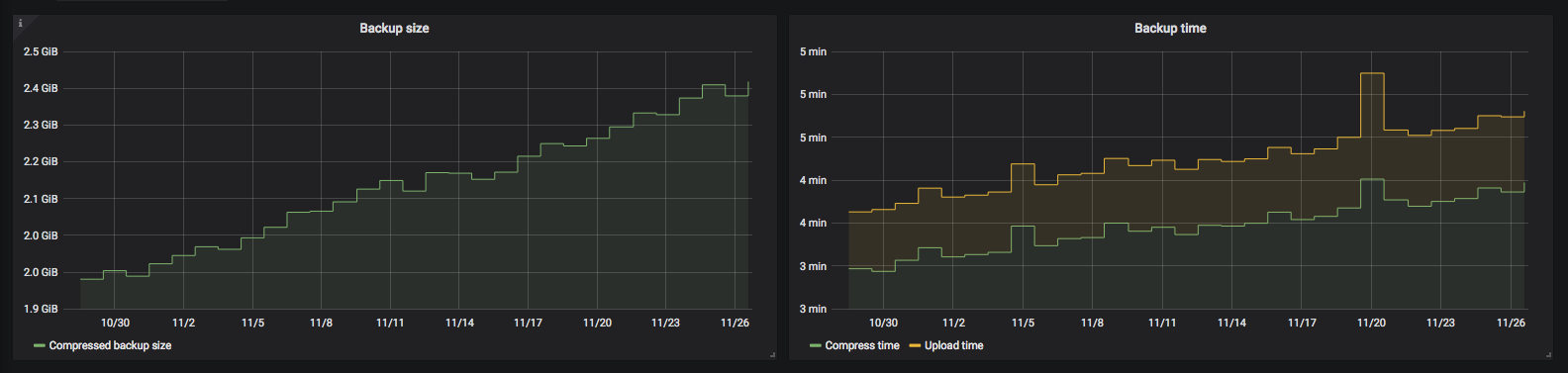 Backup dashboard sample