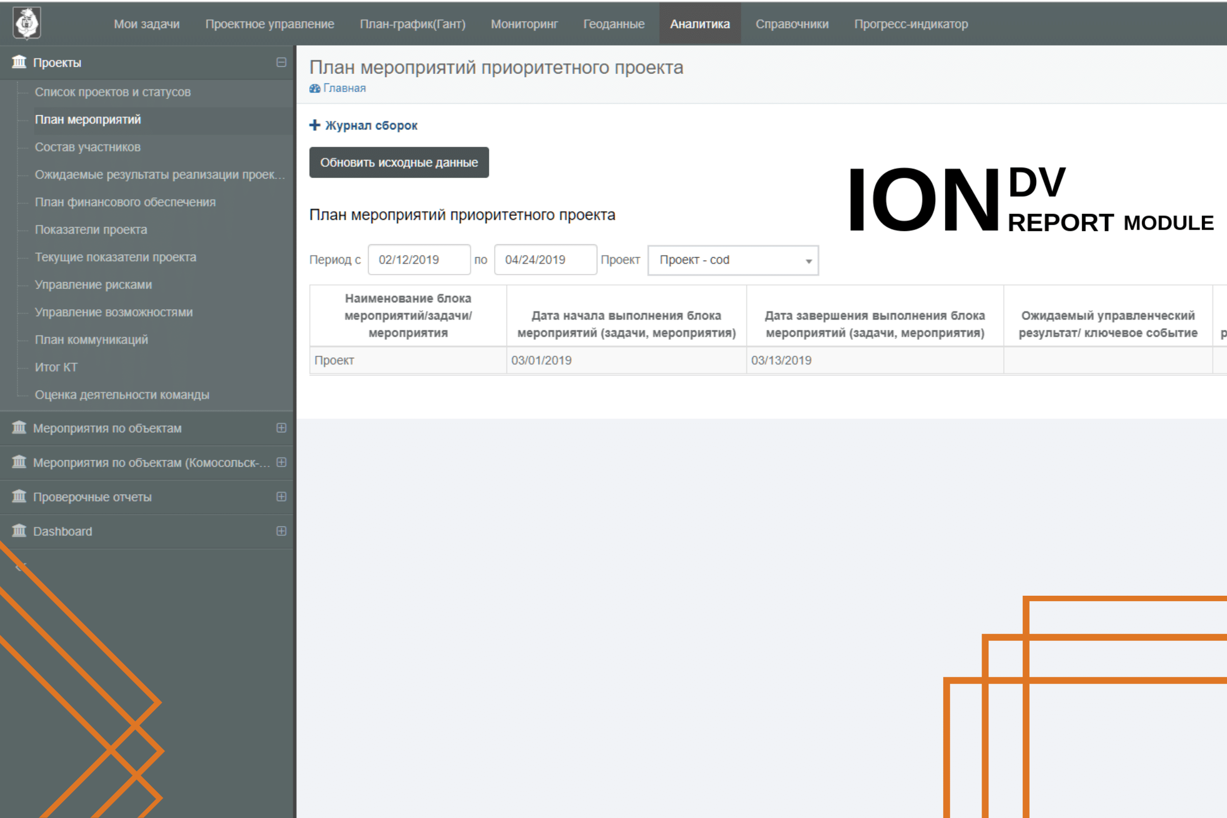 IONDV. Report