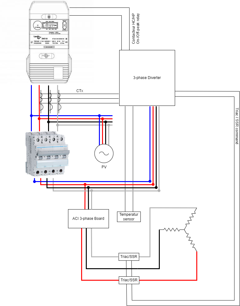 Chauffe-eau avec thermostat ACI triphasé