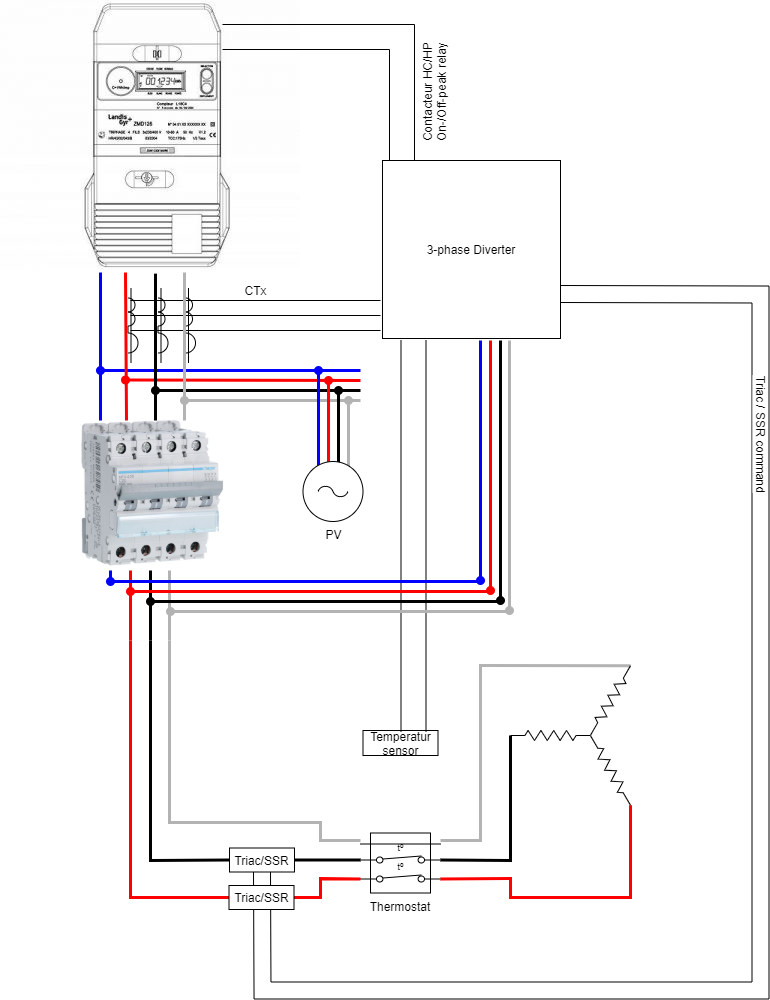 Chauffe-eau avec thermostat mécanique