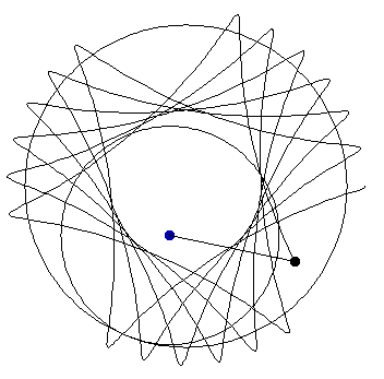 Sample hypotrochoid drawing showing a circle rolling around the interior of another circle drawing a geometric shape