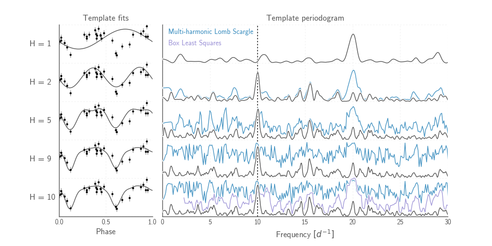 plots/templates_and_periodograms.png