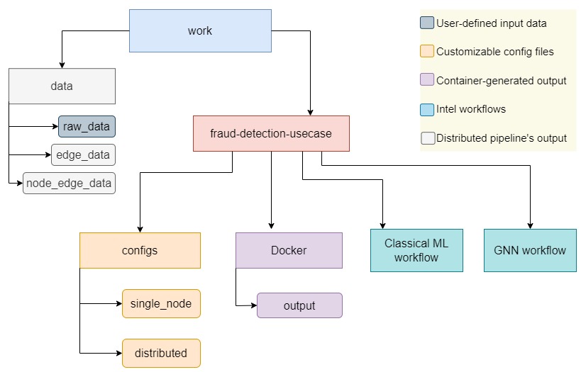 folder-structure