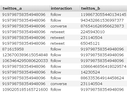Twitter interaction