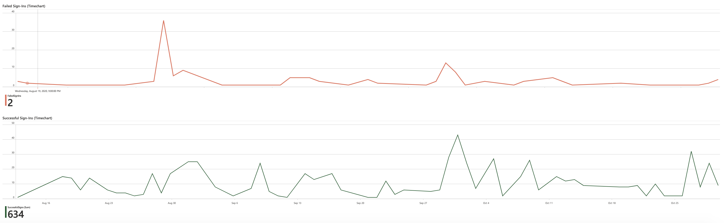 Dashboard1