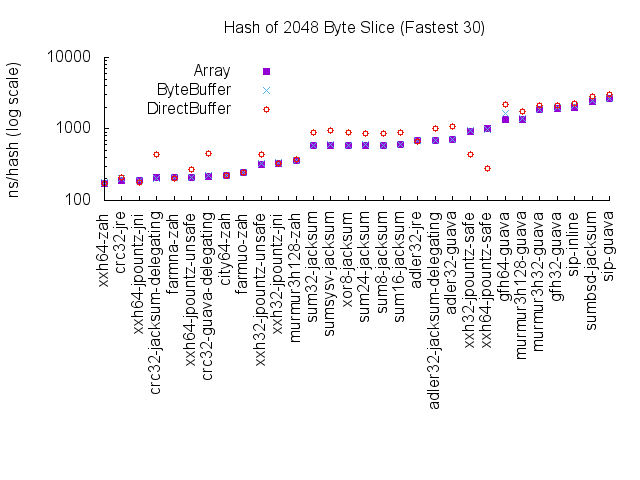 Results