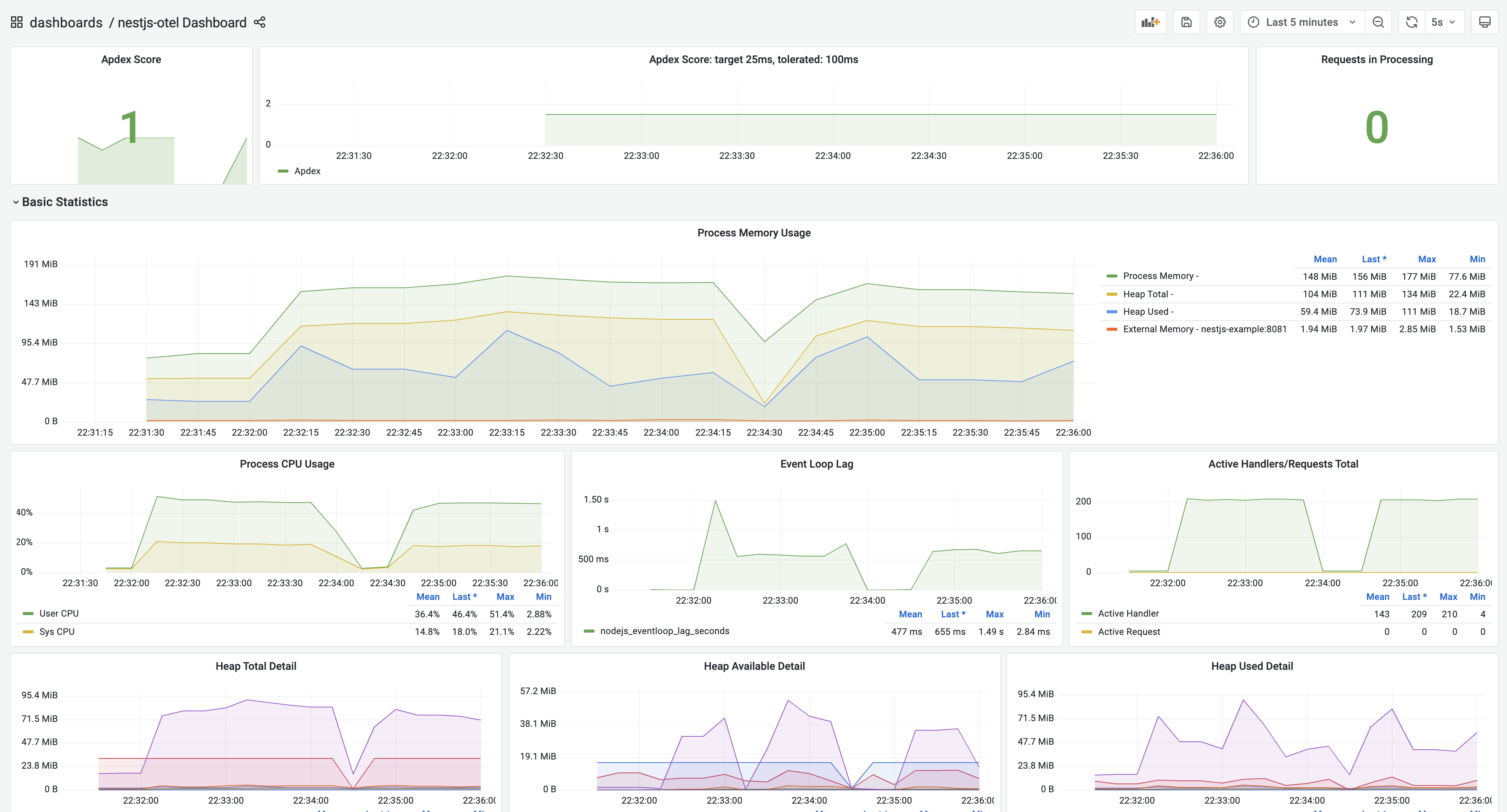 Grafana Dashboard