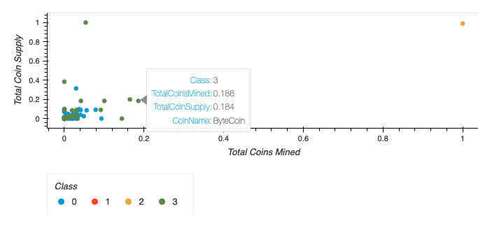 Scatterplot