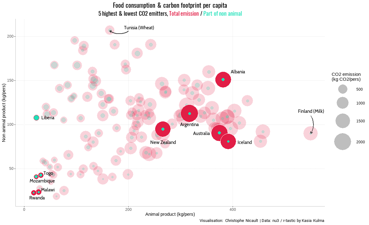 food consumption & carbon footprint