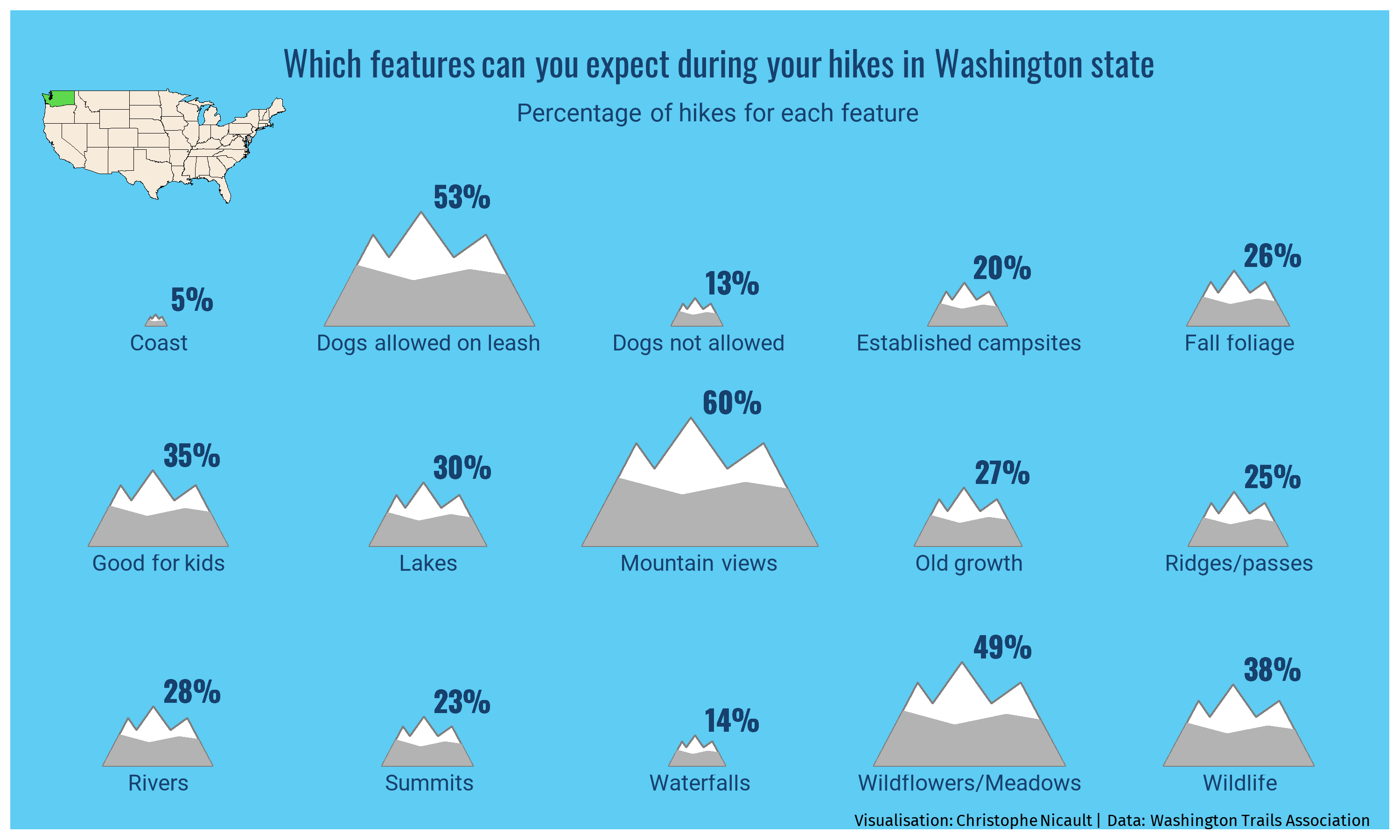 Trails features in Washington state