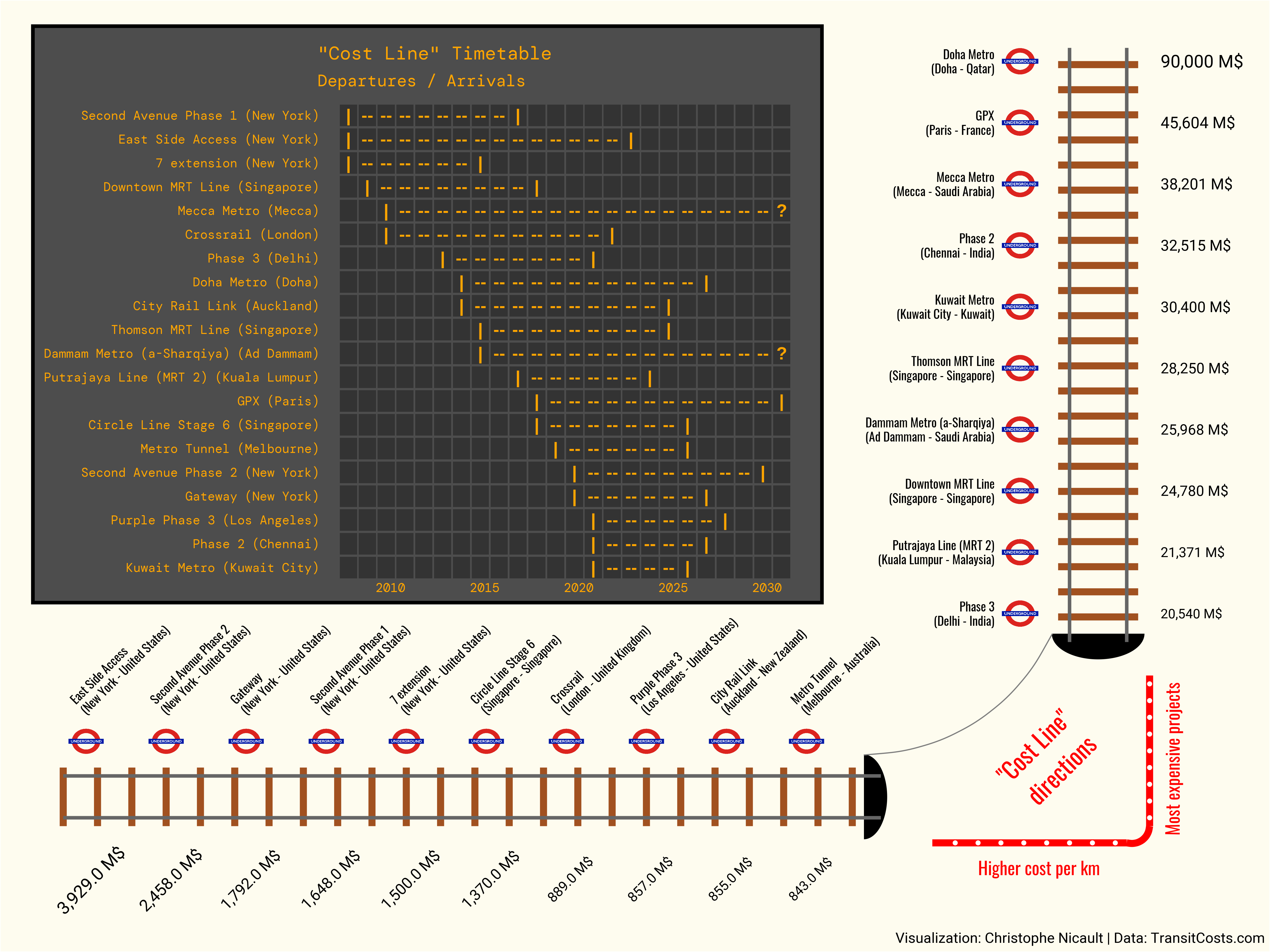 Transit Cost Project