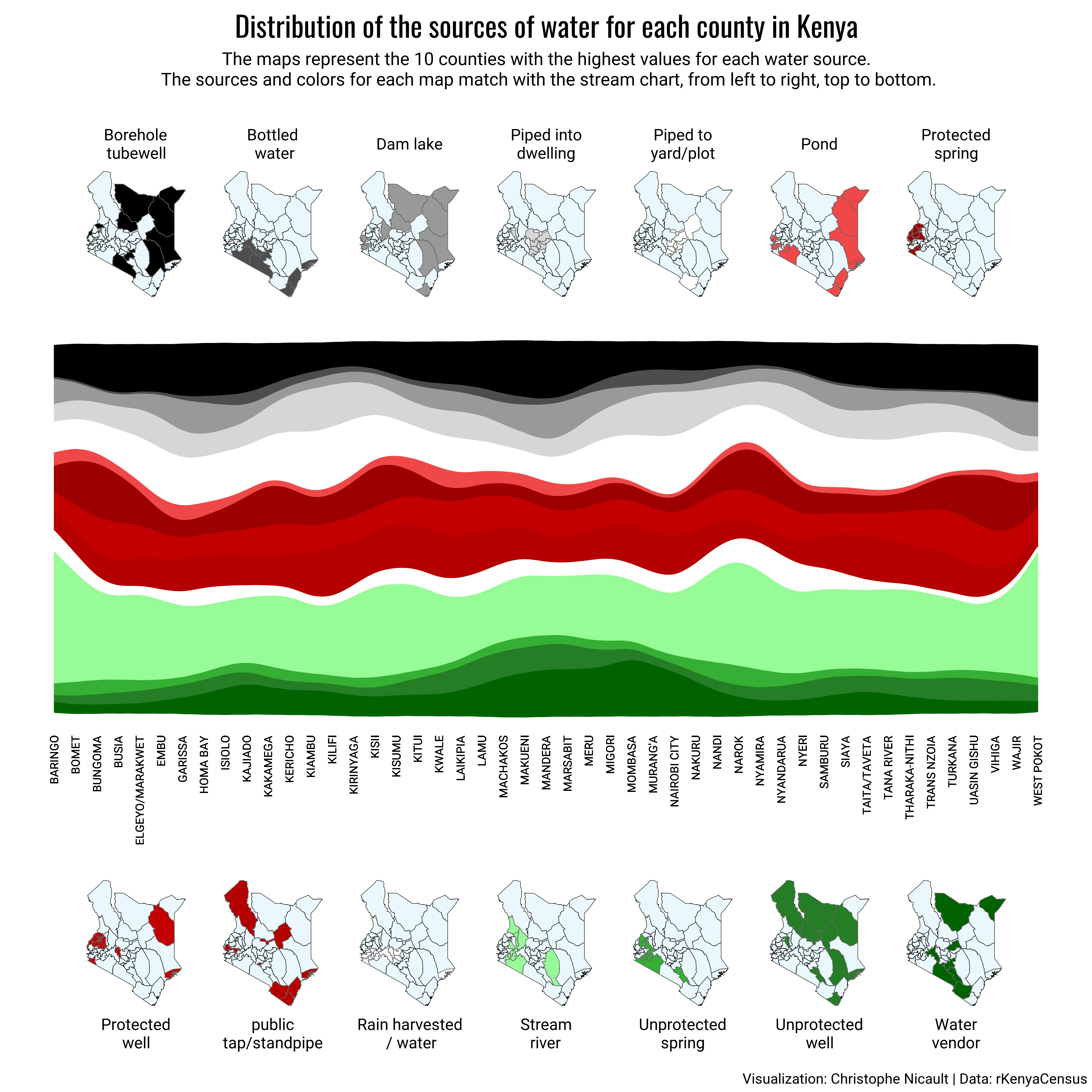 Water sources in Kenya