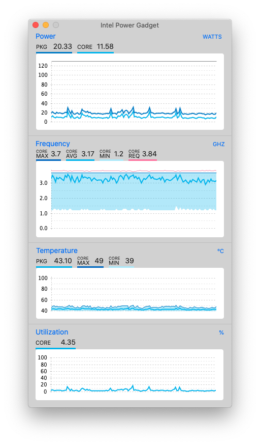 CPU Power Management