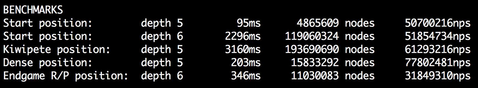 Sample Benchmark Results