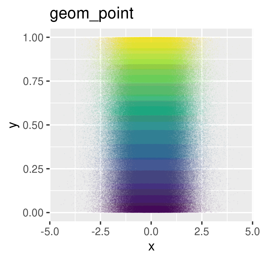 Plot with geom_point