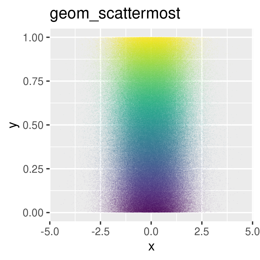 Plot with geom_scattermore