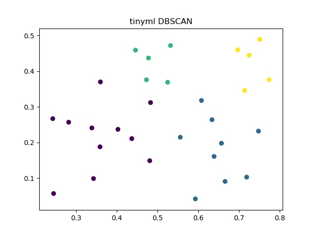 tinyml DBSCAN