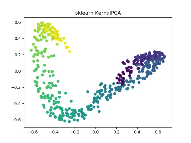 sklearn KernalPCA