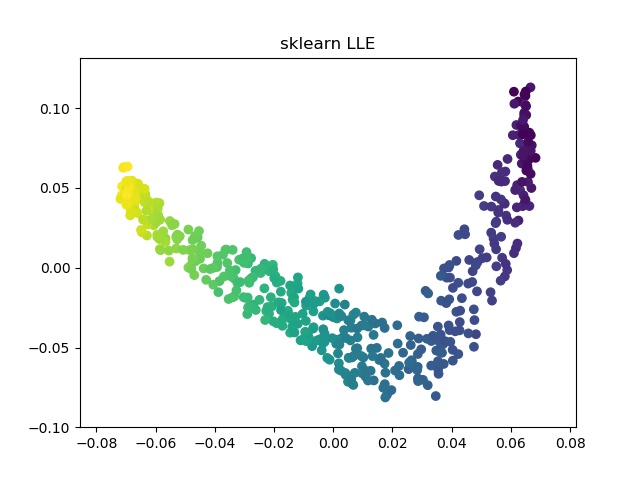 sklearn LLE