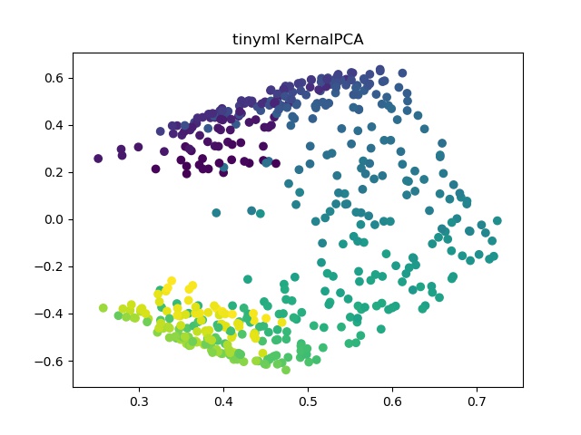 tinyml KernalPCA