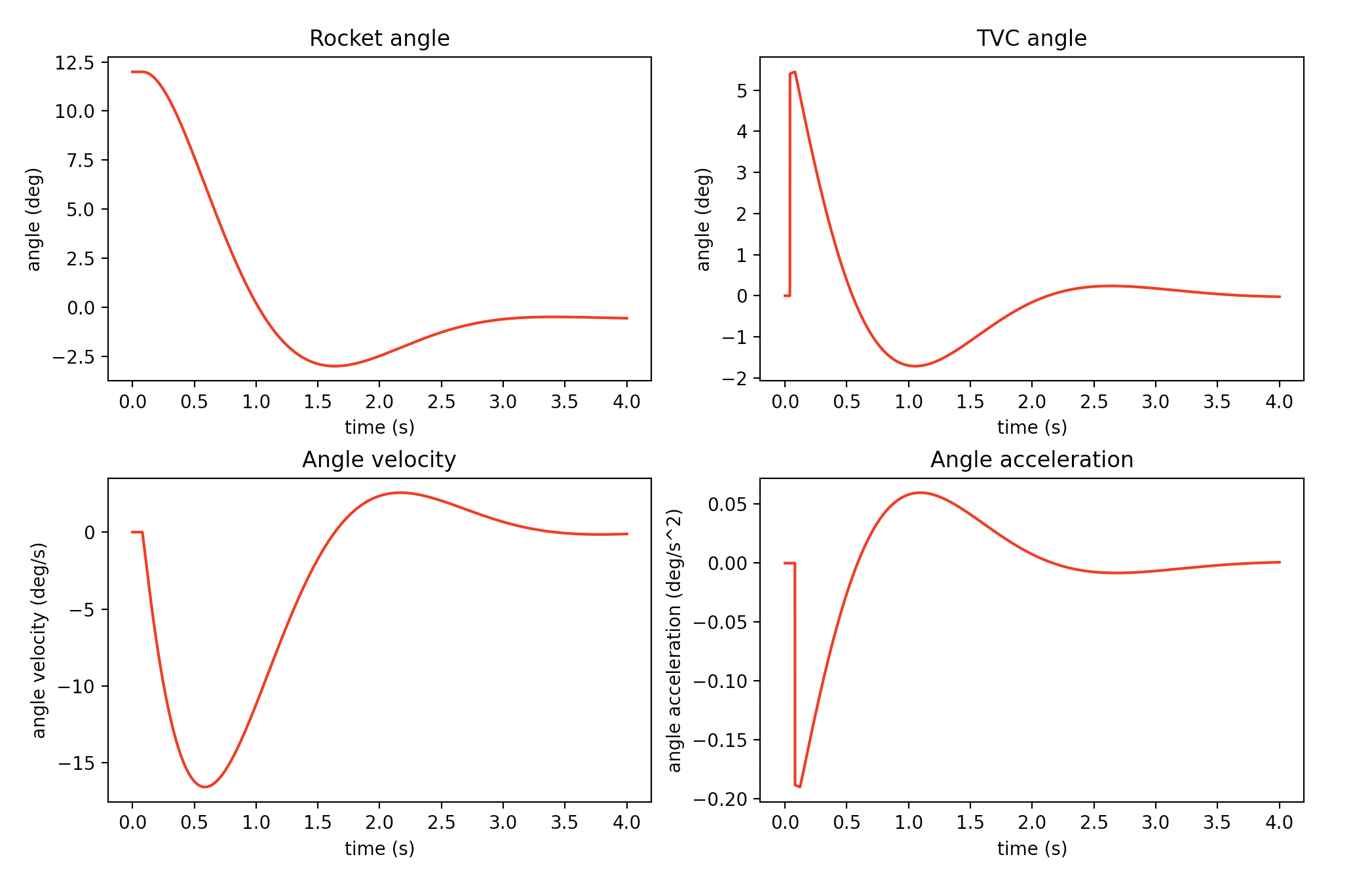 examplePlots