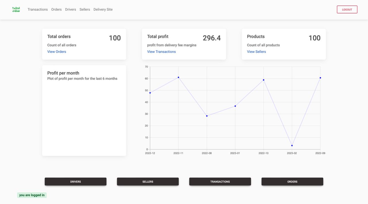 Admin dashboard