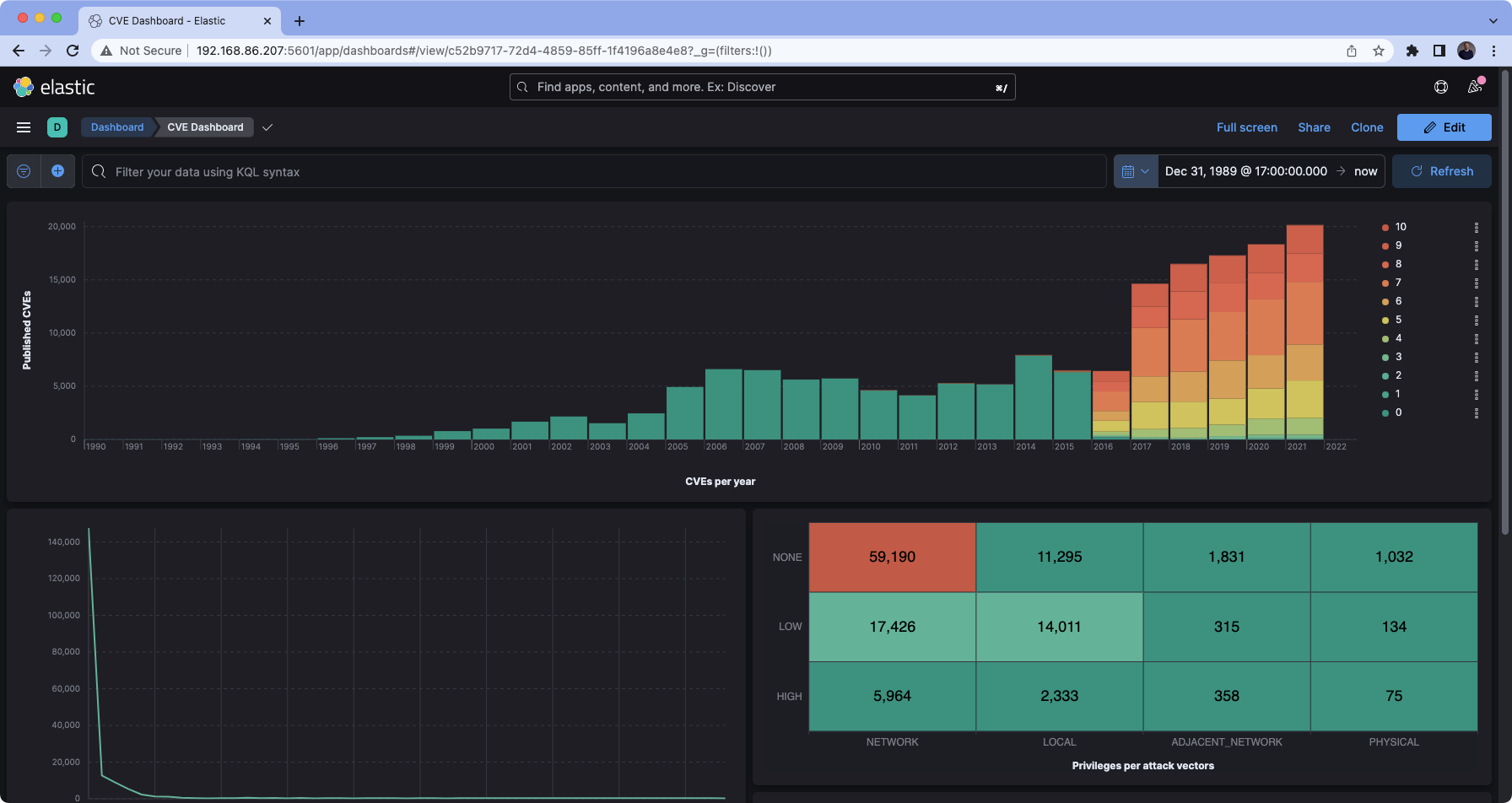 Default Dashboard