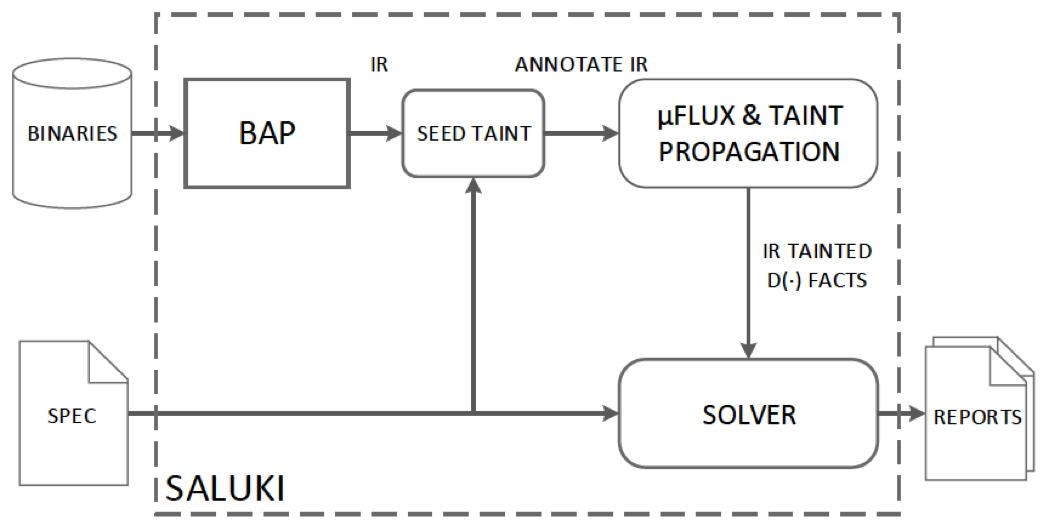 Saluki Architecture [@saluki][]{label="fig:saluki"}