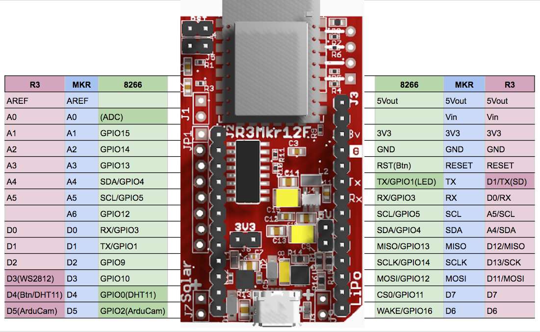 R3Mkr12F Pinout