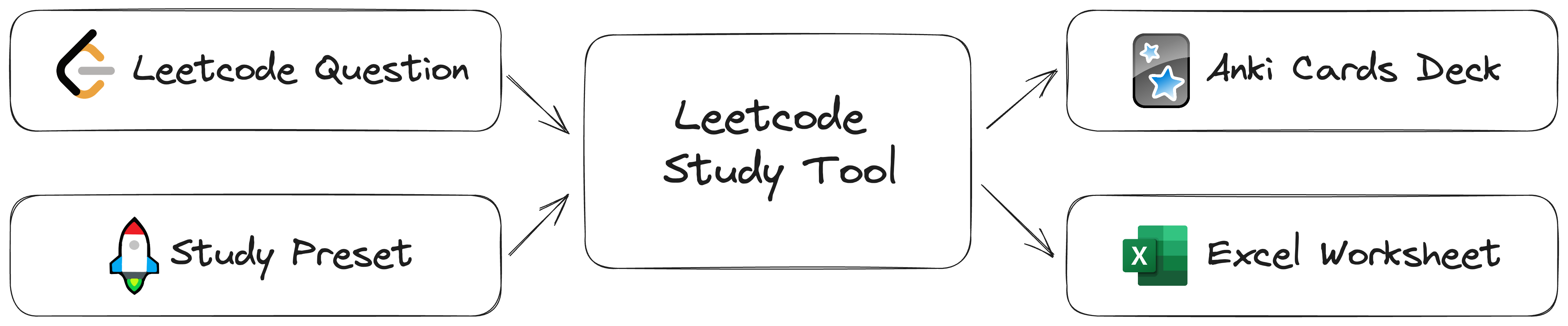 Leetcode Study Tool Diagram