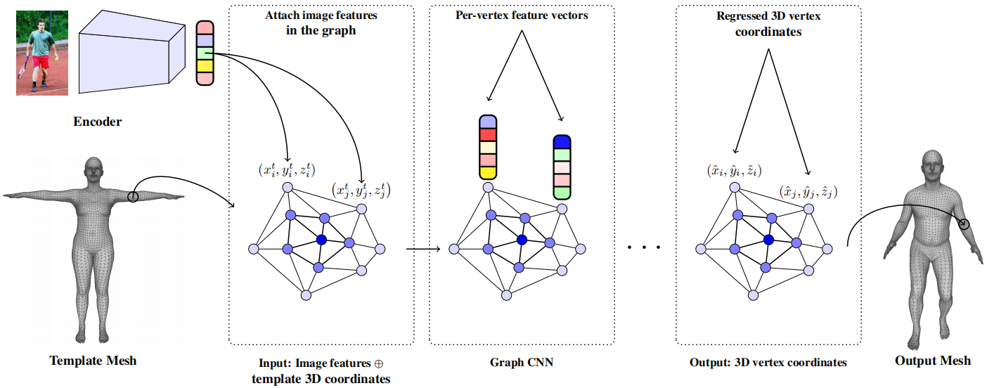 GraphCNN