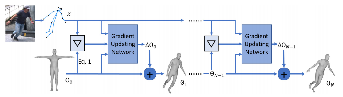 LearnedGradientDescent