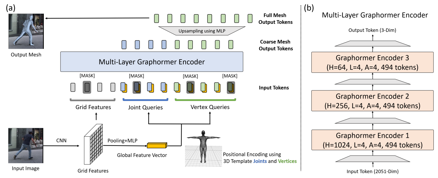 Mesh_Graphormer