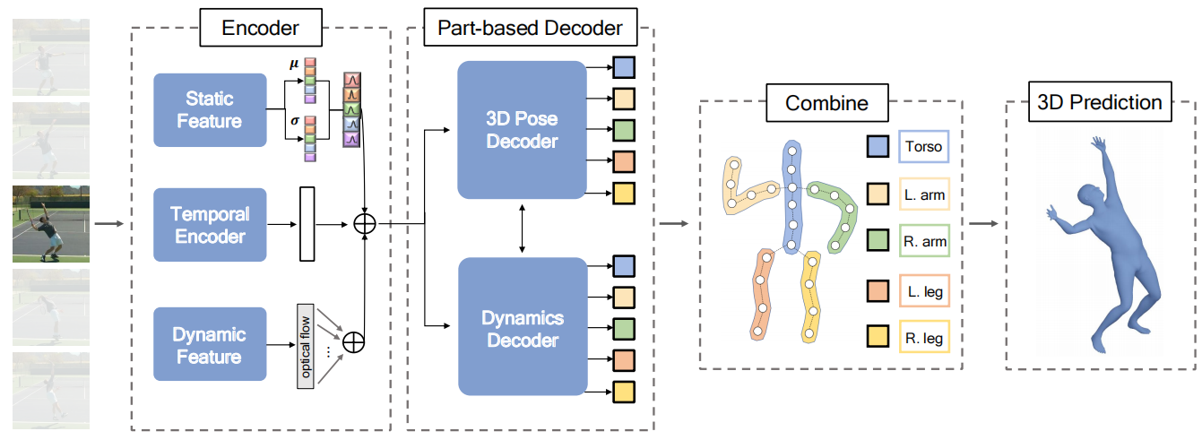 UncertintyPartBased