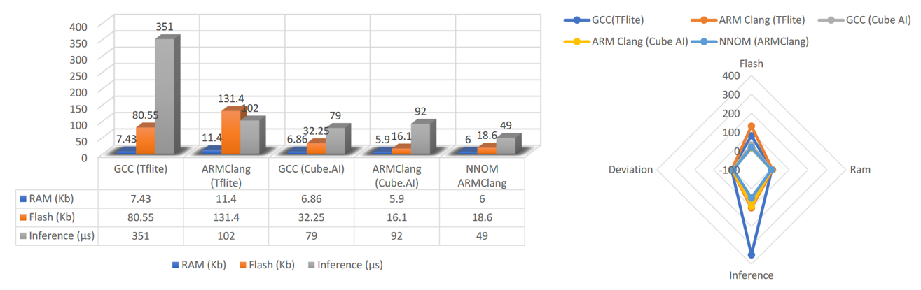 performance-comparison-tflite-cubeai