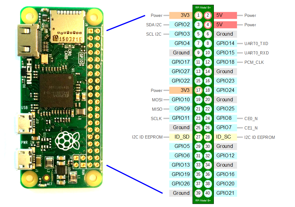 pi-zero-pinout