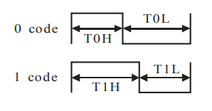 biphase encoding