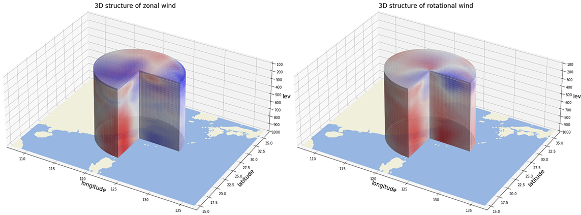 3D cylind