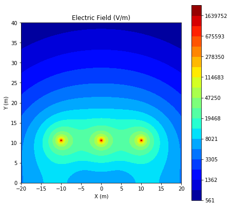 elec_field_contour.png