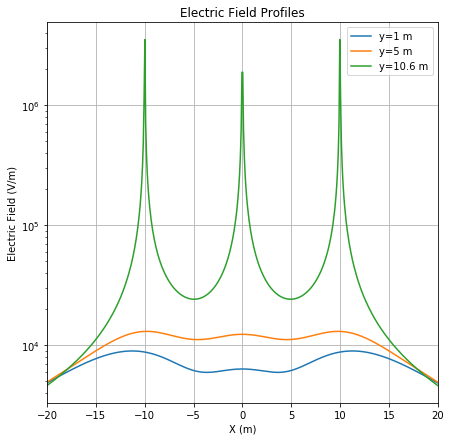 elec_field_profile.png