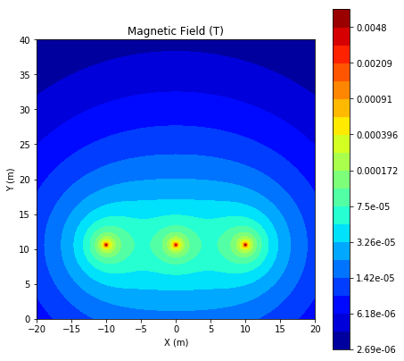 mag_field_contour.png