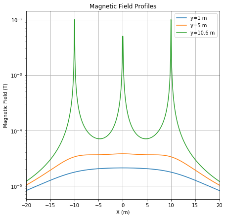 mag_field_profile.png